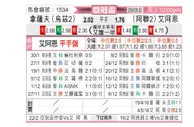 [亚冠杯] 纳萨夫vs阿尔艾因