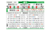 [意甲] 博洛尼亚vs佛罗伦萨