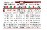 [西乙] 萨拉戈萨vs卡塔赫纳