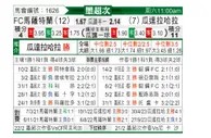 [墨联秋] 马萨特兰FCvs瓜达拉哈拉