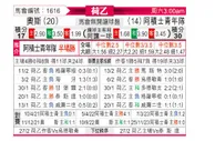 [荷乙] 奥斯vs阿贾克斯青年队