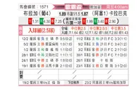 [欧联杯] 布拉加vs卡拉巴克