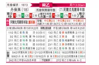 [荷乙] 邓伯什vs阿尔克马尔青年队