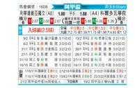 [阿甲] 门多萨独立vs科尔多瓦学院