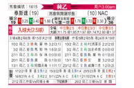 [荷乙] 特尔斯达vs布雷达