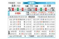 [法甲] 里昂 vs 尼斯