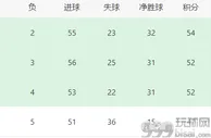 曼城VS切尔西：双蓝大战，瓜帅强强对话胜算大，4231最强首发曝光