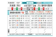 [欧会杯] 皇家贝蒂斯vs萨格勒布迪纳摩