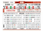 [澳超] 西部联vs纽卡斯尔喷气机