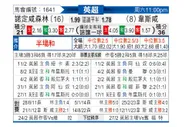 [英超] 诺丁汉森林vs西汉姆联