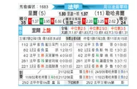 [法甲] 里尔vs勒阿弗尔