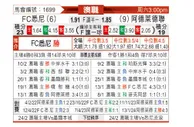 [澳洲甲] 悉尼FCvs阿德莱德联