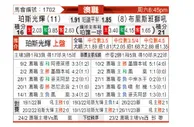 [澳洲甲] 珀斯光荣vs布里斯班狮吼