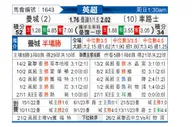 [英超] 曼彻斯特城vs切尔西