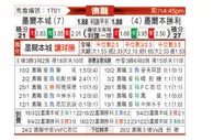 [澳洲甲] 墨尔本城vs墨尔本胜利