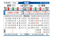 [英超] 卢顿vs曼彻斯特联