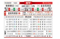 [西甲] 巴列卡诺vs皇家马德里