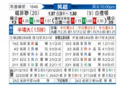 [英超] 谢菲尔德联队vs布莱顿
