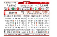 [西甲] 皇家贝蒂斯vs阿拉维斯