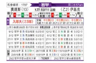 [智利甲] 奥达斯vs伊库伊奎
