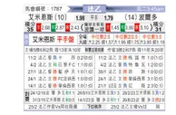 [法乙] 亚眠vs波尔多