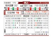 [西乙] 特内里费vs埃登斯