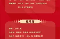 中国三人男篮集训名单：朱松玮颜鹏领衔备战亚洲杯