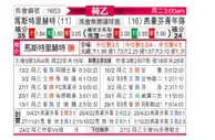 [荷乙] 马斯特里赫特vs埃因霍温青年队