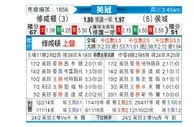 [英冠] 南安普敦vs赫尔城