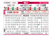 [荷乙] 布雷达vs坎布尔