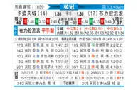 [英冠] 卡迪夫城vs布莱克本