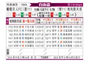 [自由杯] FC波图加沙vs帕莱斯蒂诺