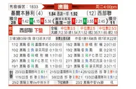 [澳洲甲] 墨尔本胜利vs西部联