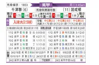 [英甲] 牛津联队vs北安普敦