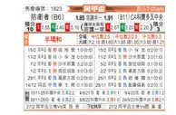 [阿甲] 防卫者vs科尔多瓦中央SDE