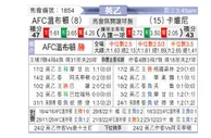 [英乙] AFC温布尔登vs克劳利