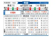 [英超] 曼彻斯特城vs布伦特福德