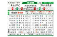[英锦赛] 布莱克浦vs彼得堡联