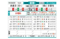 [欧冠杯] 埃因霍温vs多特蒙德