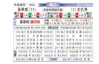 [英乙] 吉林汉姆vs斯托克港