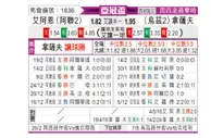 [亚冠杯] 阿尔艾因vs纳萨夫