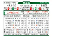 [墨联秋] 托卢卡vs桑托斯拉古纳