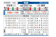 [英超] 利物浦vs卢顿