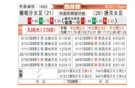 [国际友] 葡萄牙女足vs捷克女足