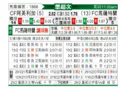 [墨联秋] 墨西哥美洲vs马萨特兰FC