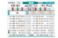 [欧冠] 波尔图vs阿森纳