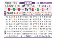 [英锦赛] 布拉德福德vs韦康比流浪者