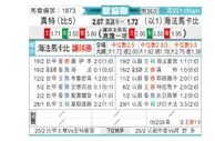 [欧会杯] 根特vs海法马卡比