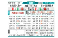 [欧冠] 那不勒斯vs巴塞罗那