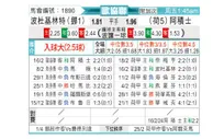[欧会杯] 博德闪耀vs阿贾克斯